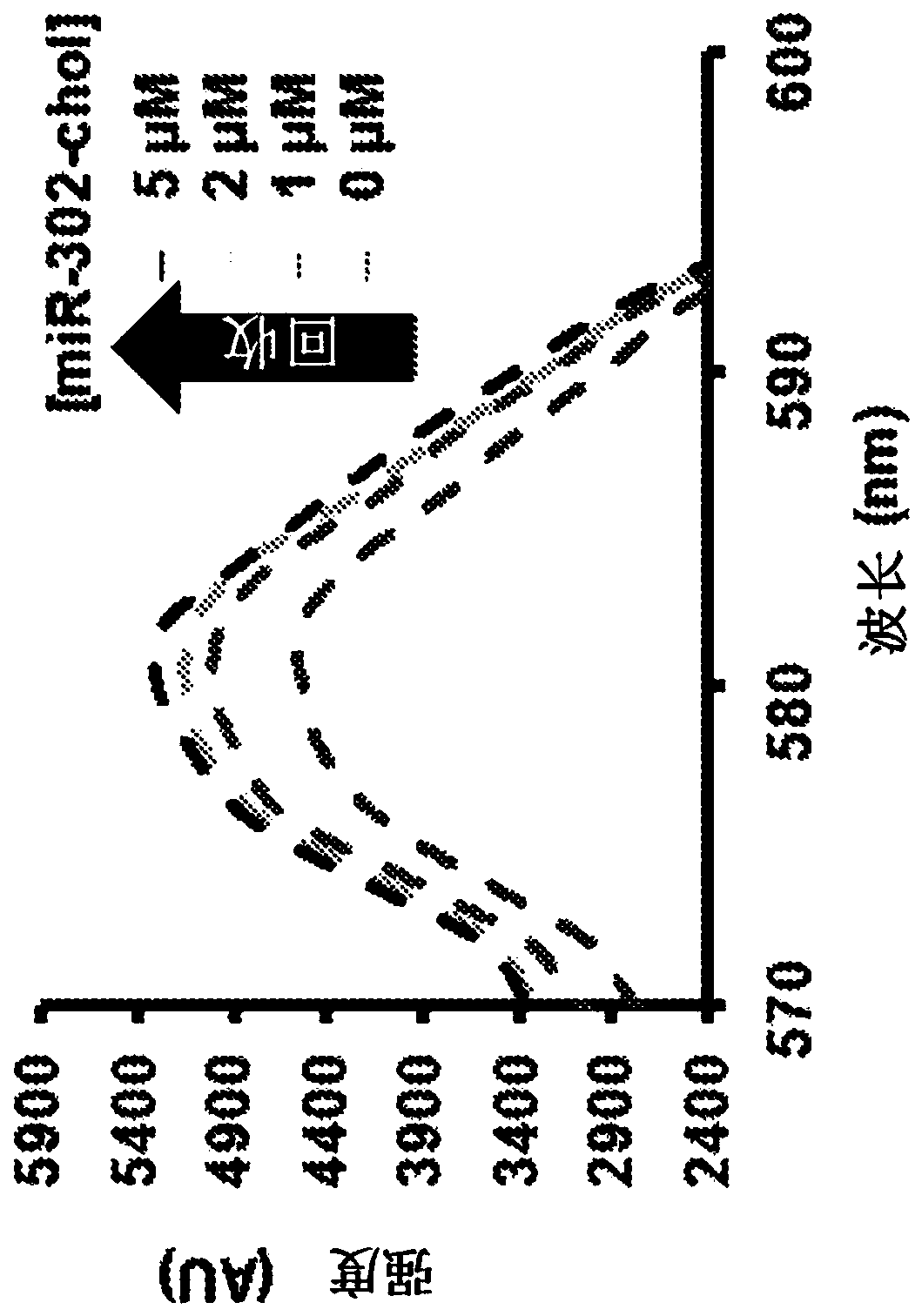 Compositions and methods for cardiac regeneration