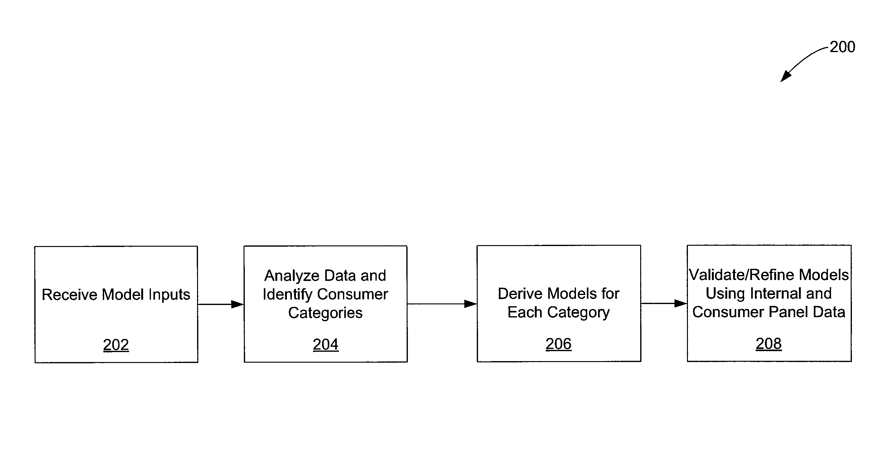 Using commercial share of wallet in financial databases