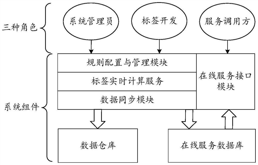 Data query method and device based on incremental algorithm, and storage medium