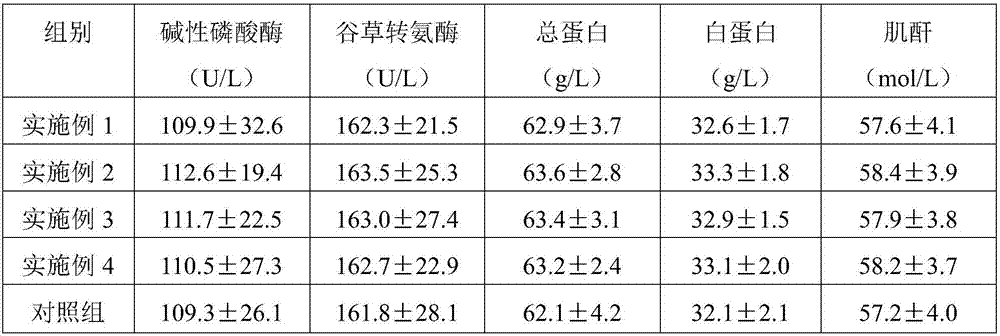 Compound feed additive for piglets as well as preparation method and application of compound feed additive