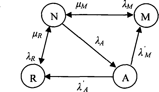 Method for evaluating reliability of +/- 800kV current exchanging station main wire connection