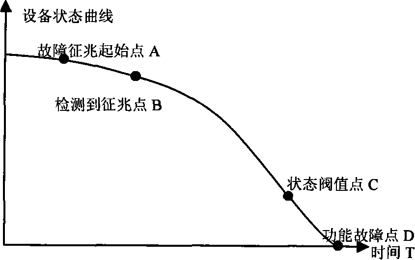 Method for evaluating reliability of +/- 800kV current exchanging station main wire connection