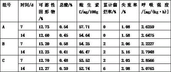 Transportation and sale freshness retaining method for treating navel oranges with non-woven cloth freshness retaining bags by fennel liquid