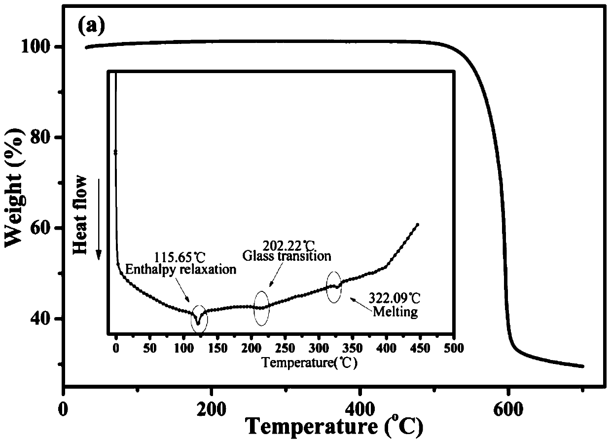 A 9-naphthalene anthracene derivative monomolecular white light material and its preparation and application