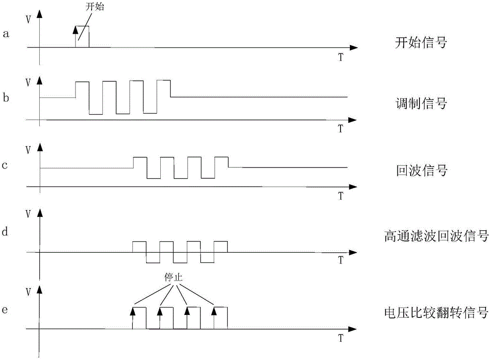 Laser ranging method and laser ranging device utilizing semi-continuous square wave modulation and flight time measurement