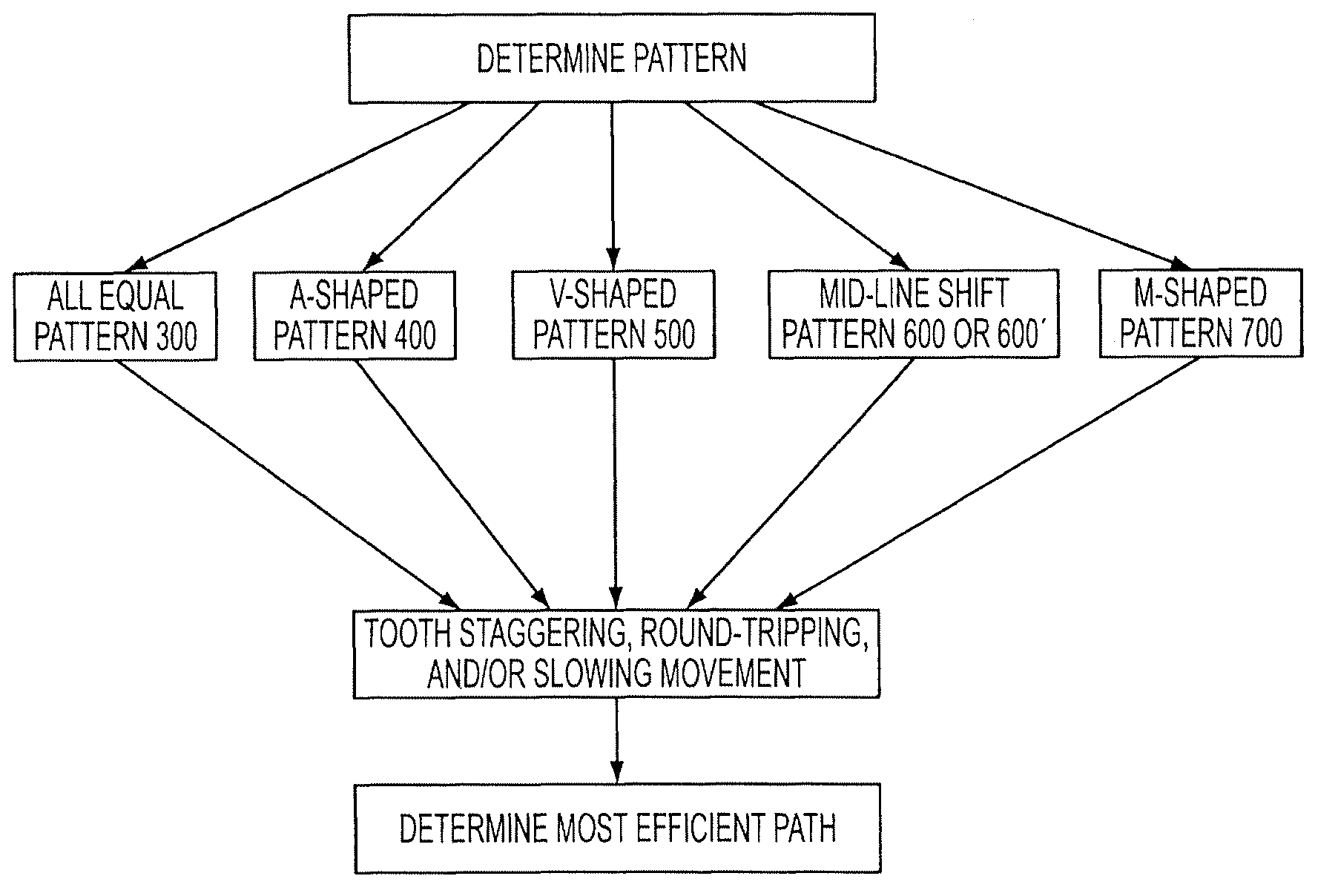 Automated treatment staging for teeth