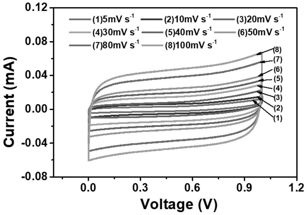 Planar flexible energy storage and color change integrated device and preparation method thereof