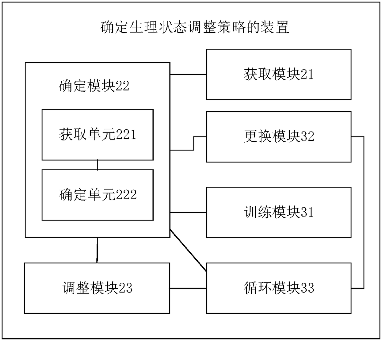 Method and device for determining physiological state adjustment strategy