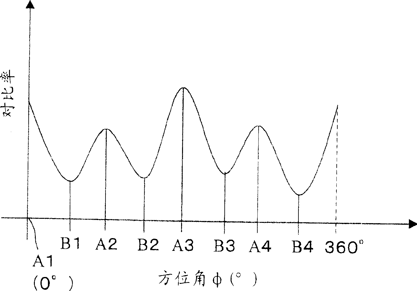 Display device