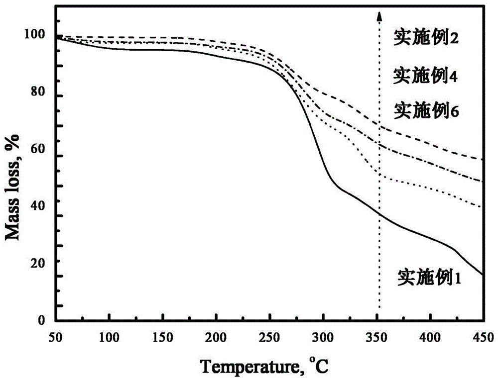 Preparation method and application of full-interpenetrating membrane based on quaternized polyvinyl alcohols