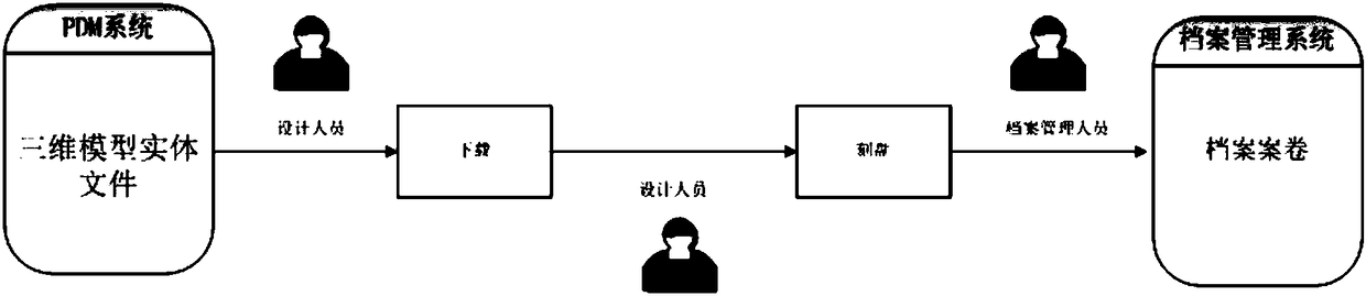 A three-dimensional model file archiving management system