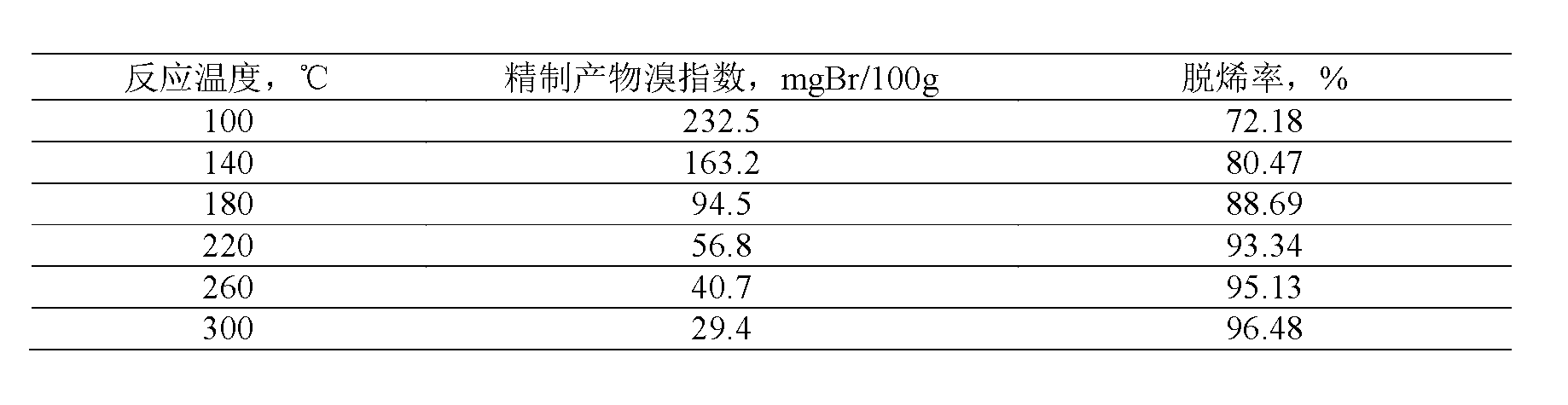 Method for removing trace hydrocarbon from aromatic hydrocarbon by utilizing AlPO4-5 type Al-P molecular sieve