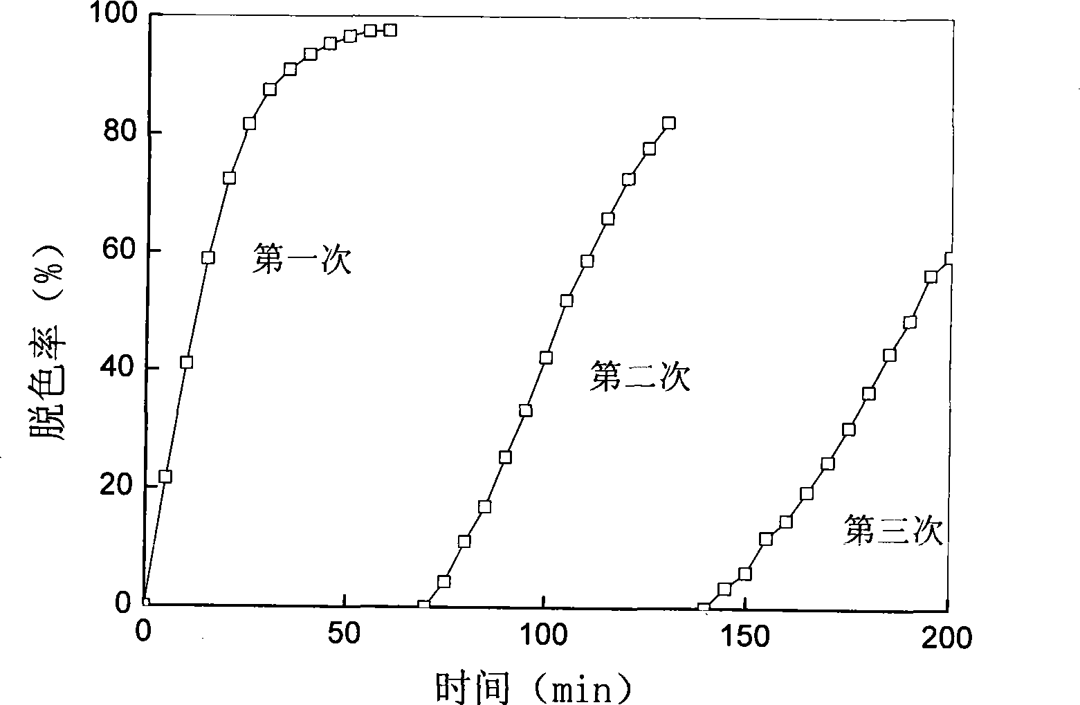 Polyacrylonitrile fiber duplex metal complexes catalyst and preparation method thereof