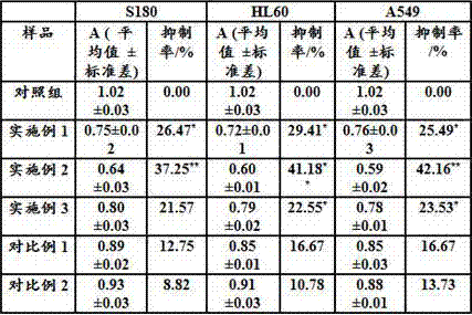 A kind of preparation method of anticancer polysaccharide composition