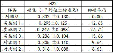 A kind of preparation method of anticancer polysaccharide composition