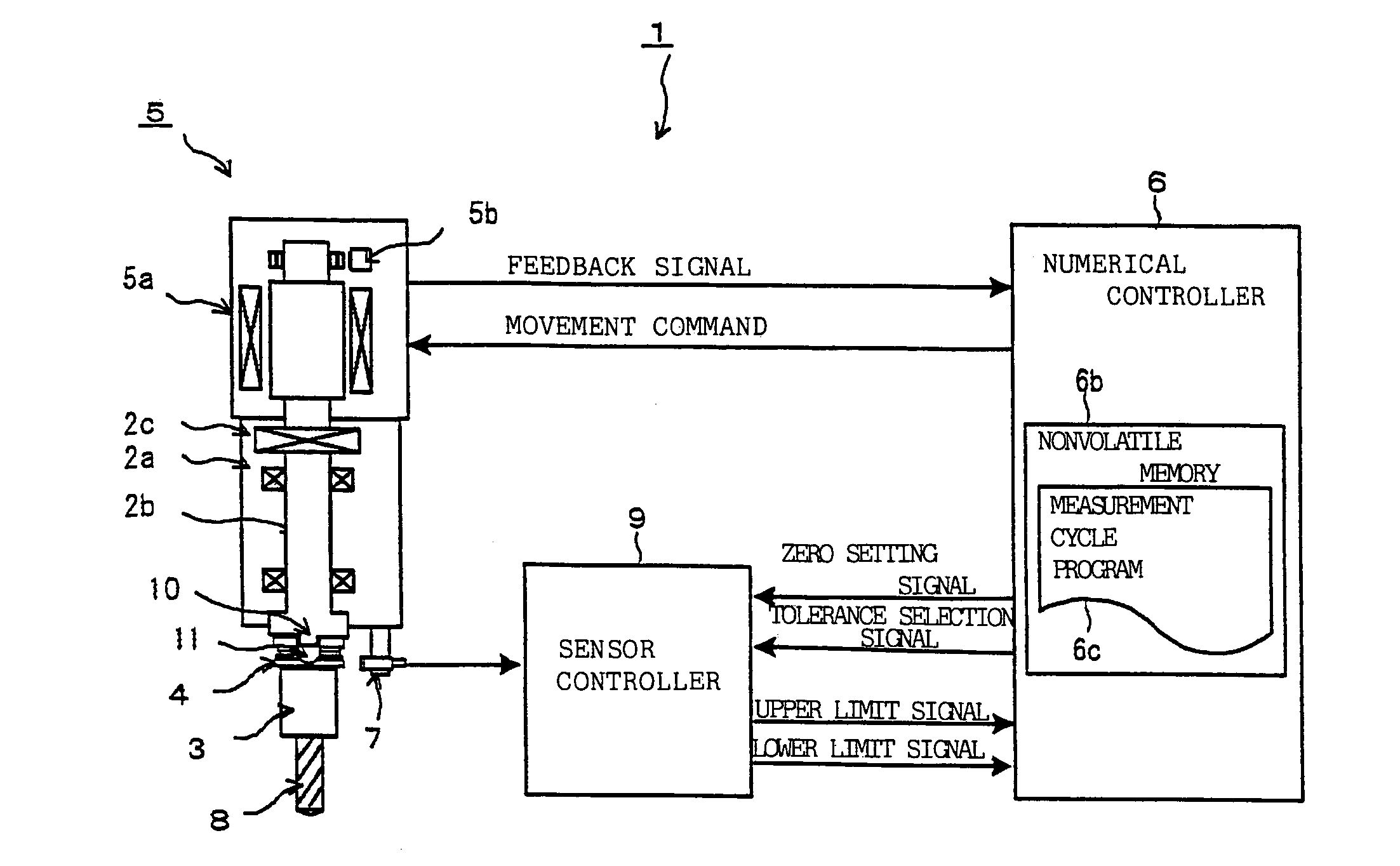 Numerically controlled machine tool