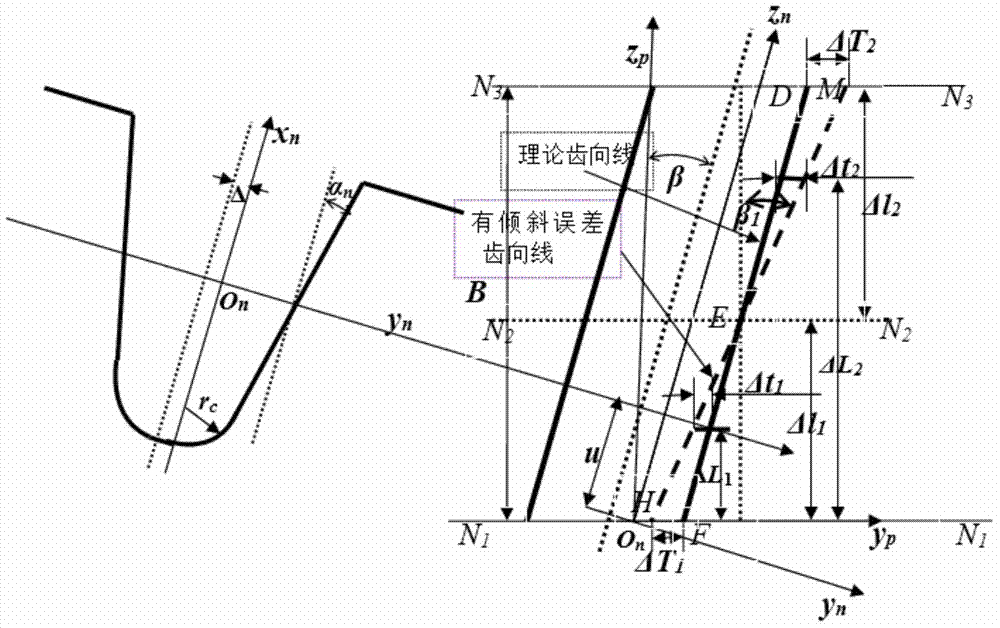 Helical-gear precise modeling method involving tooth alignment errors