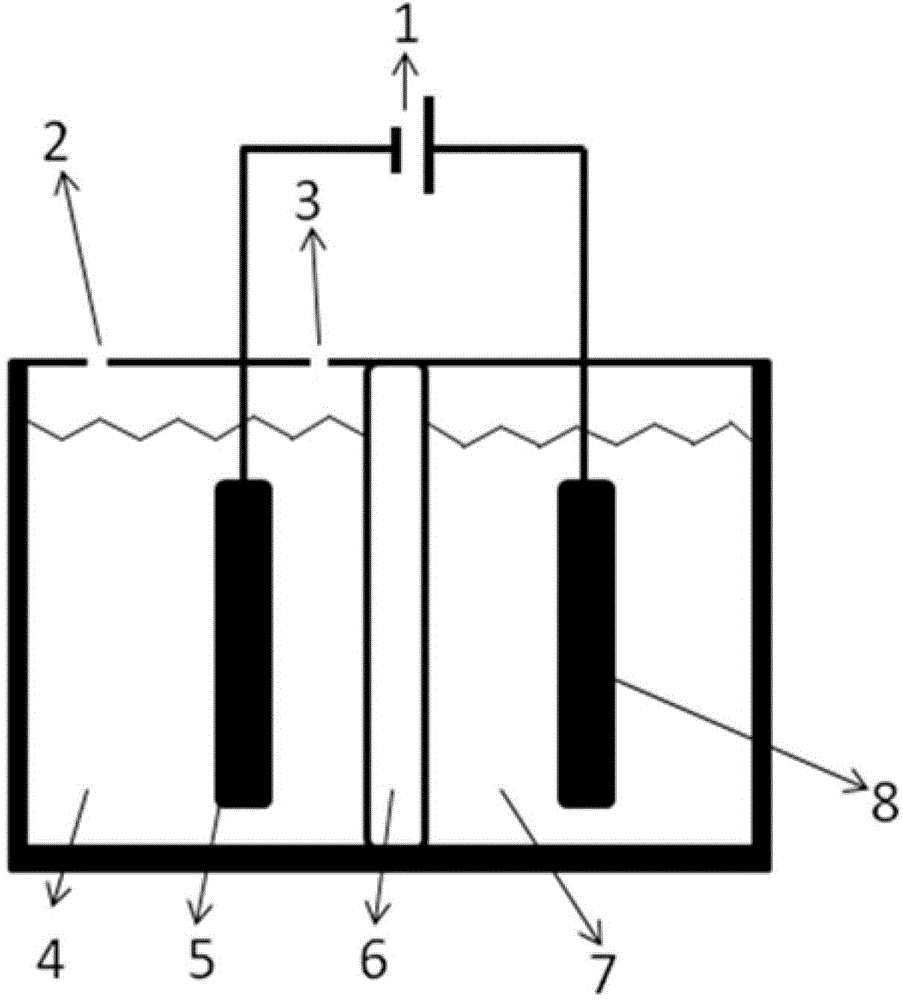 Electrochemical reduction CO2 electrolytic tank using bipolar membrane as diaphragm and application of electrochemical reduction CO2 electrolytic tank