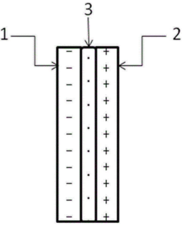 Electrochemical reduction CO2 electrolytic tank using bipolar membrane as diaphragm and application of electrochemical reduction CO2 electrolytic tank