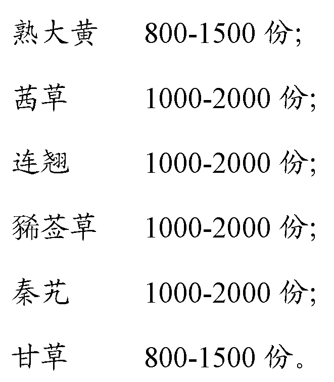 Chinese medicine composition for treating autoimmune liver disease, and preparation method thereof