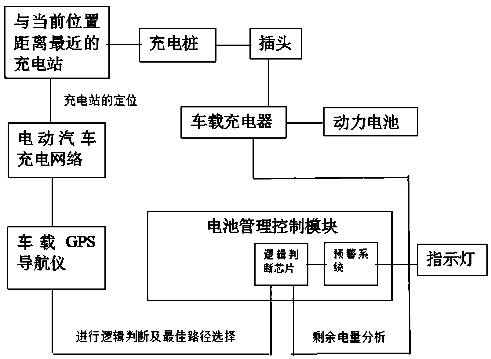 Electrical vehicle intelligent charging system