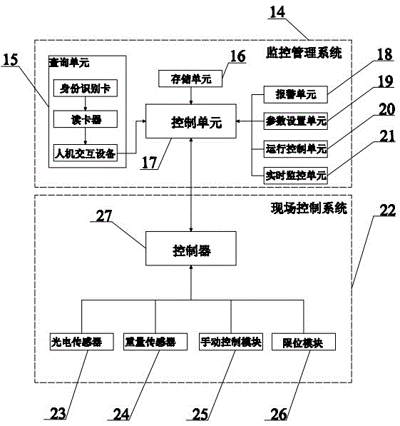 Underground garage for reasonably controlling parking space allocation and parking space occupied spaces