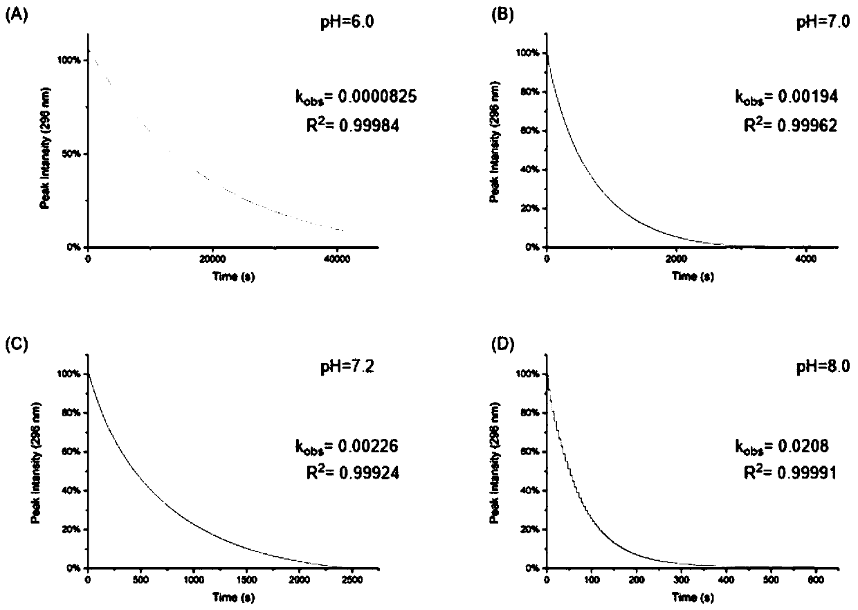 Bicyclo[4.1.0]heptane nitrosourea derivative for biological orthogonal reaction, and preparation method and application thereof