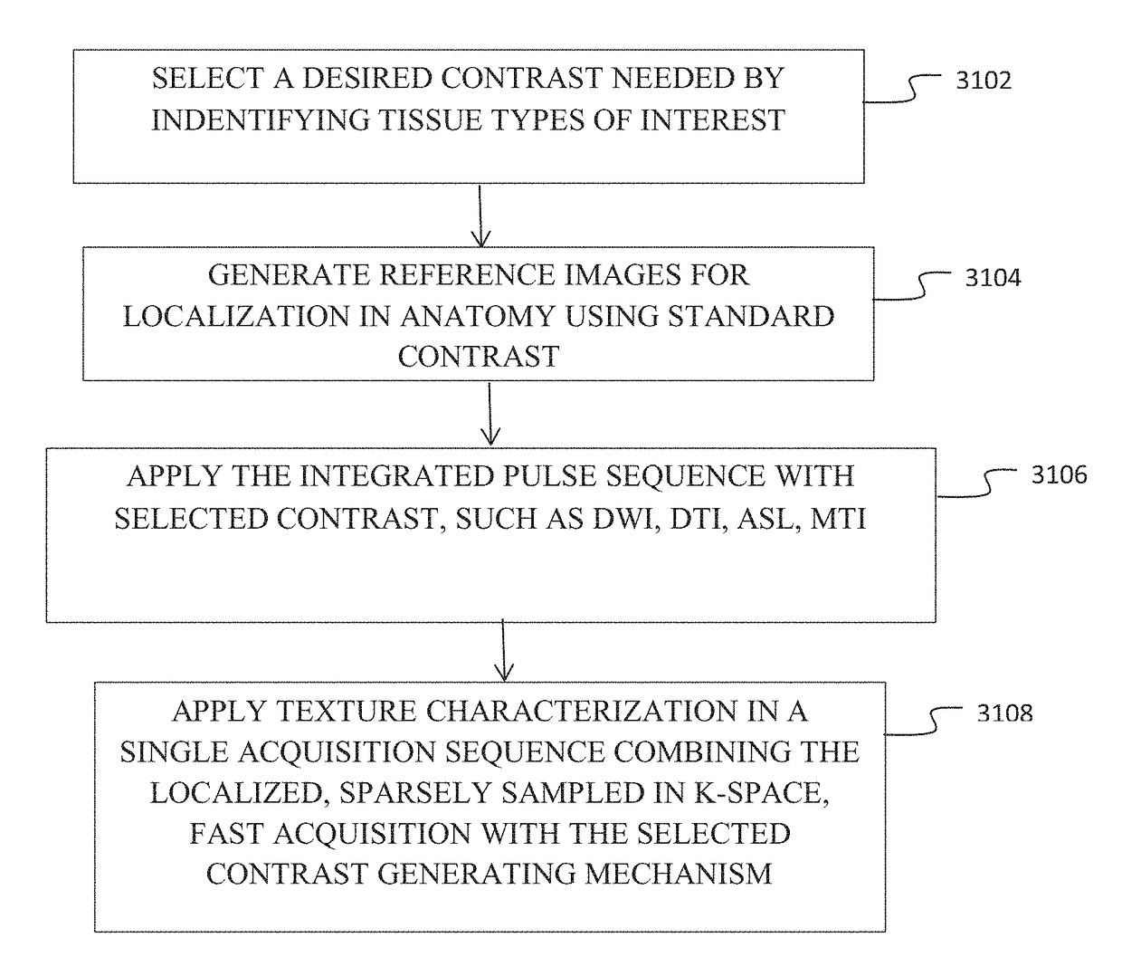 Selective sampling for assessing structural spatial frequencies with specific contrast mechanisms