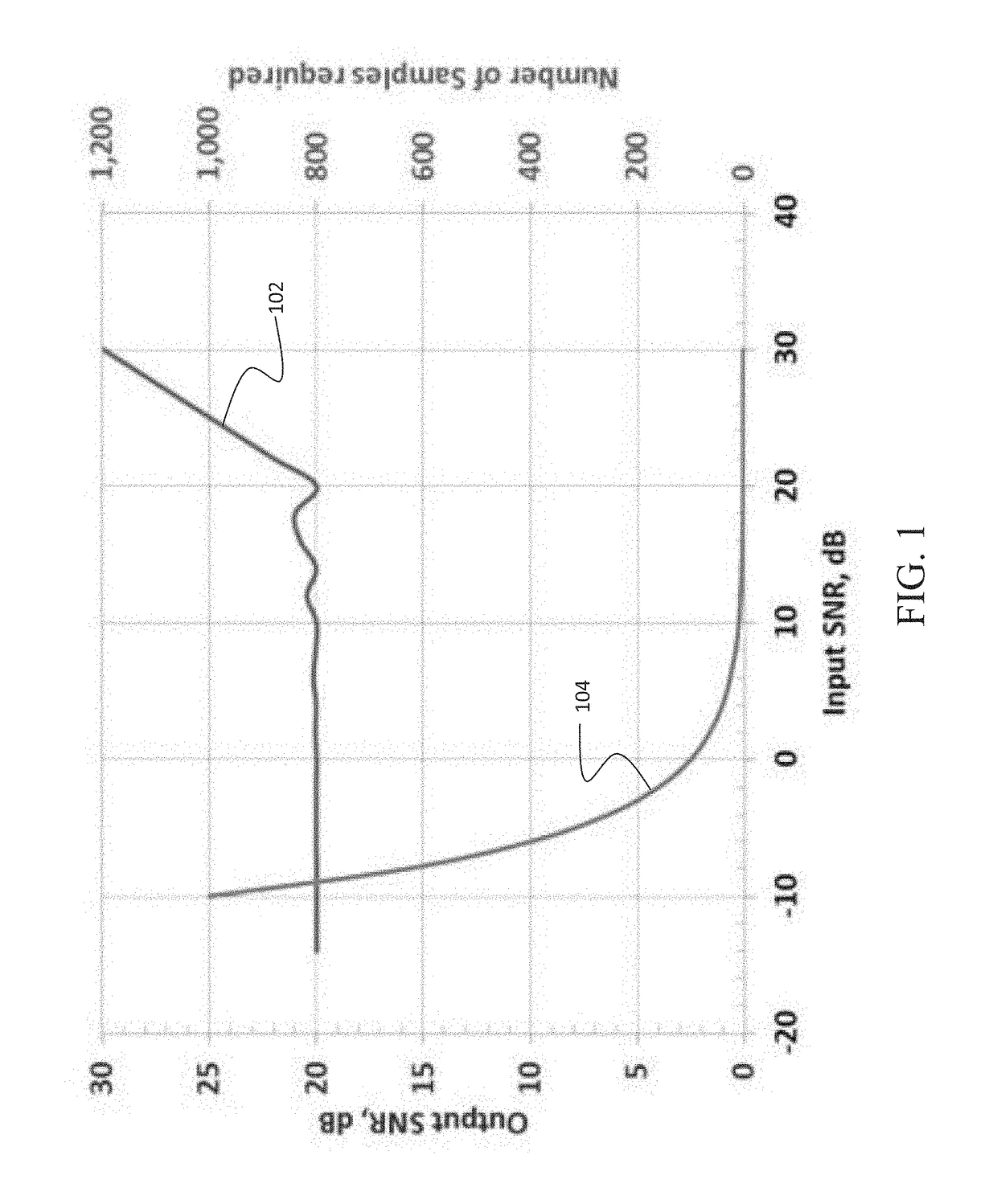 Selective sampling for assessing structural spatial frequencies with specific contrast mechanisms