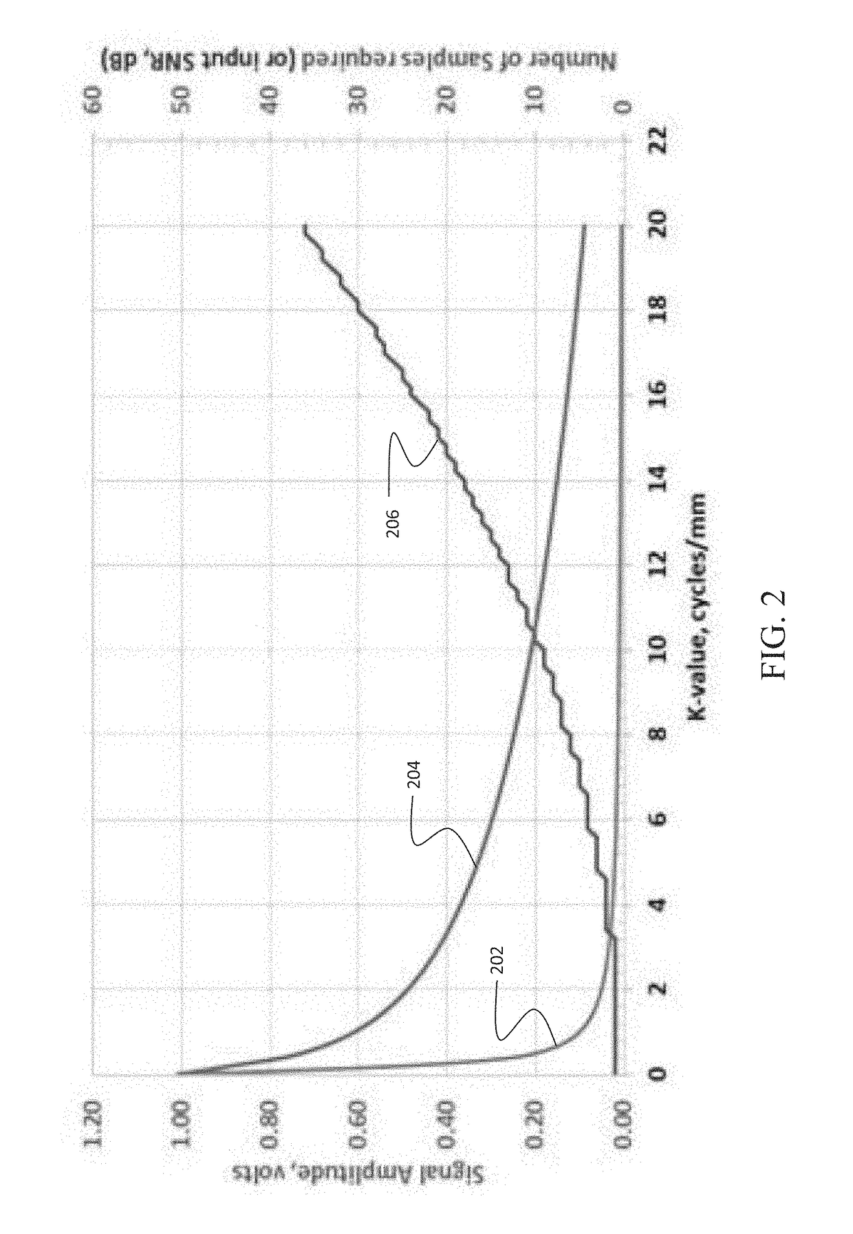 Selective sampling for assessing structural spatial frequencies with specific contrast mechanisms