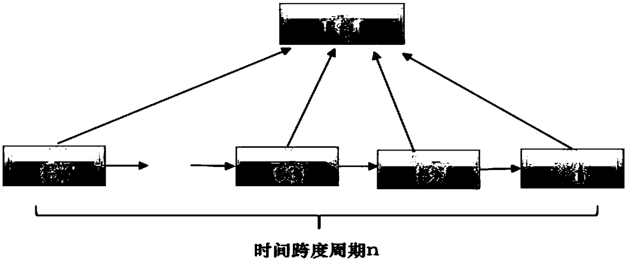 IoT edge equipment trust evaluation method, device and system and proxy server