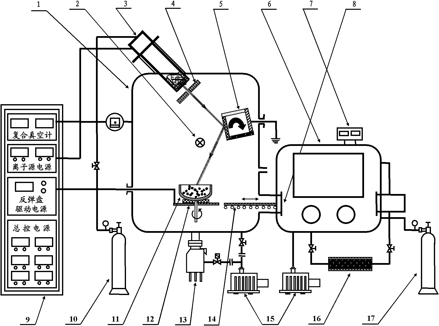 Preparation method of hydrogen storage material nano catalysis system