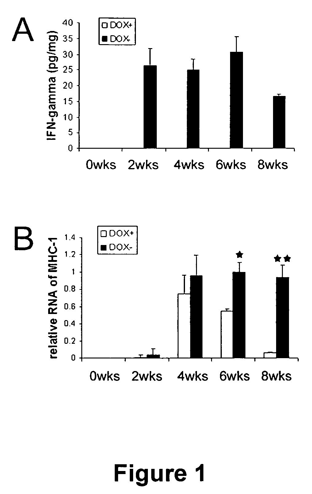 Cell-based screen for agents useful for reducing neuronal demyelination or promoting neuronal remyelination