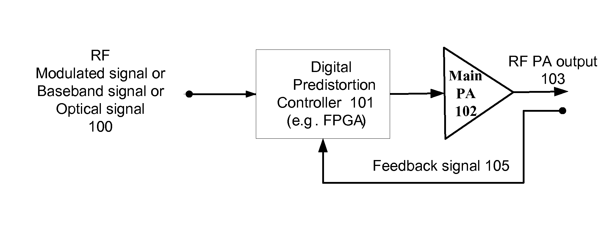 Multi-band wide band power amplifier digital predistortion system