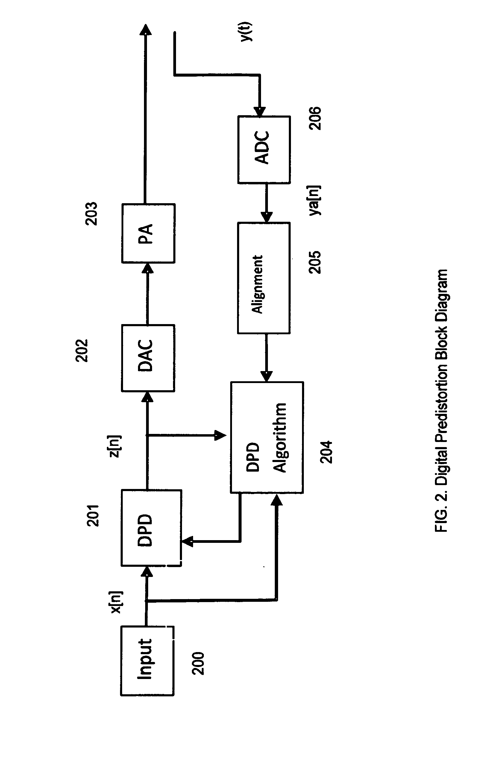 Multi-band wide band power amplifier digital predistortion system