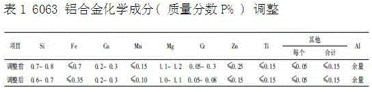 New process avoiding coarse 6063 extrusion aluminum alloy crystals