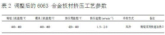 New process avoiding coarse 6063 extrusion aluminum alloy crystals