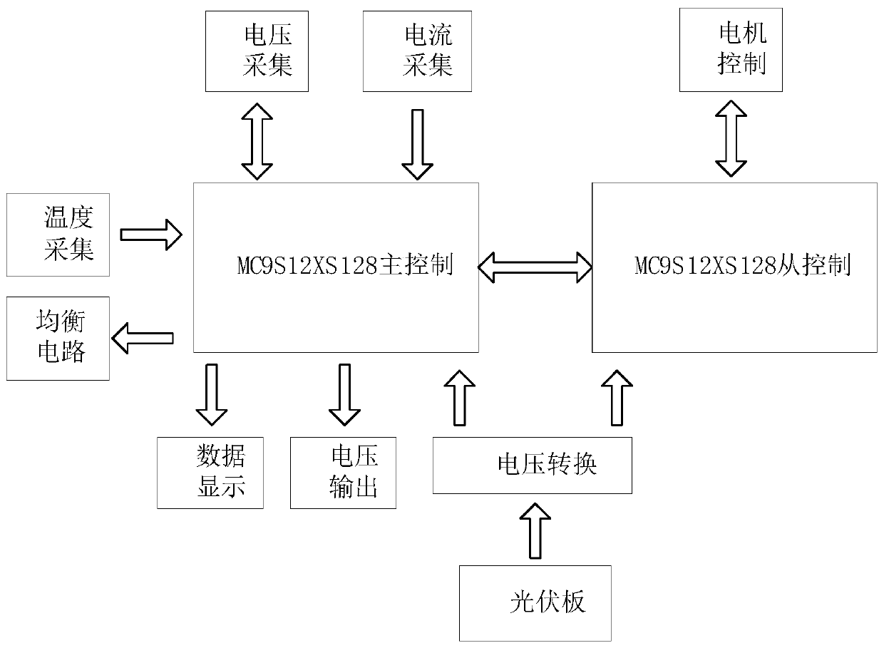 A photovoltaic conversion circuit suitable for fixed and mobile wsn nodes