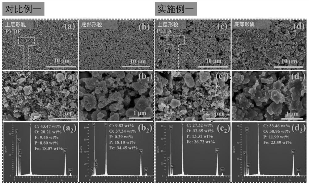 Lithium battery composite electrode pole piece and preparation method and application thereof