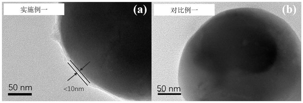 Lithium battery composite electrode pole piece and preparation method and application thereof