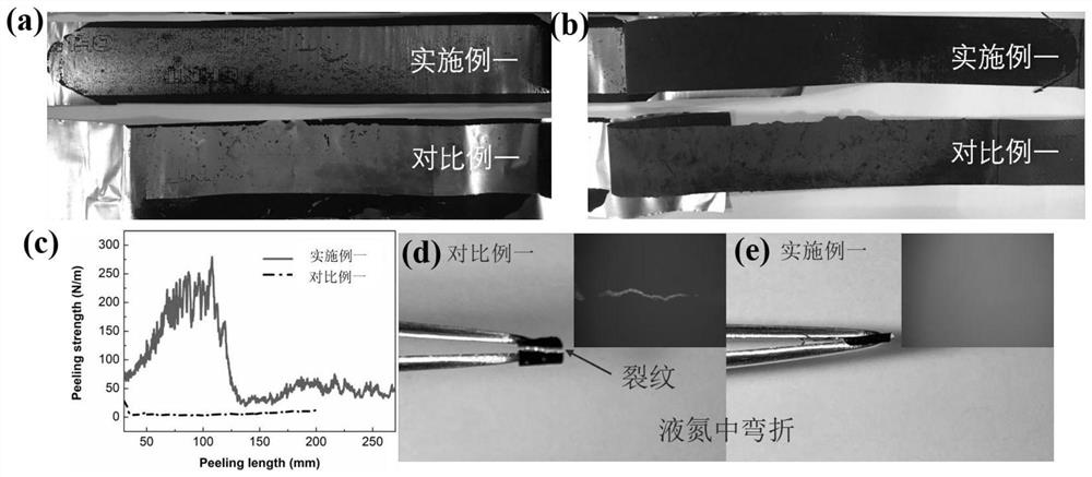 Lithium battery composite electrode pole piece and preparation method and application thereof