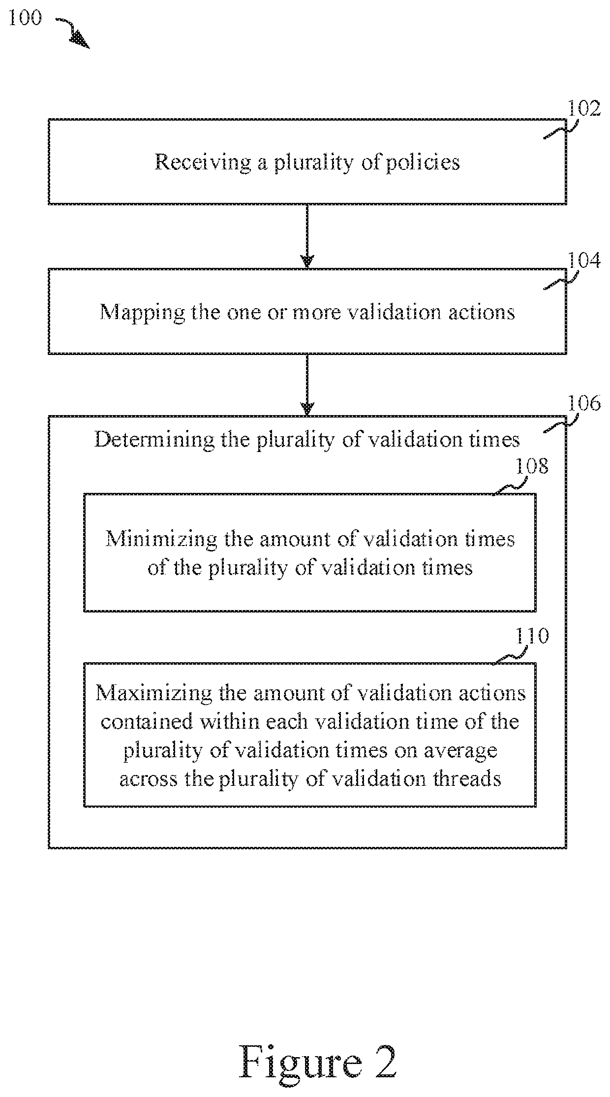 Systems and methods for determining validation times