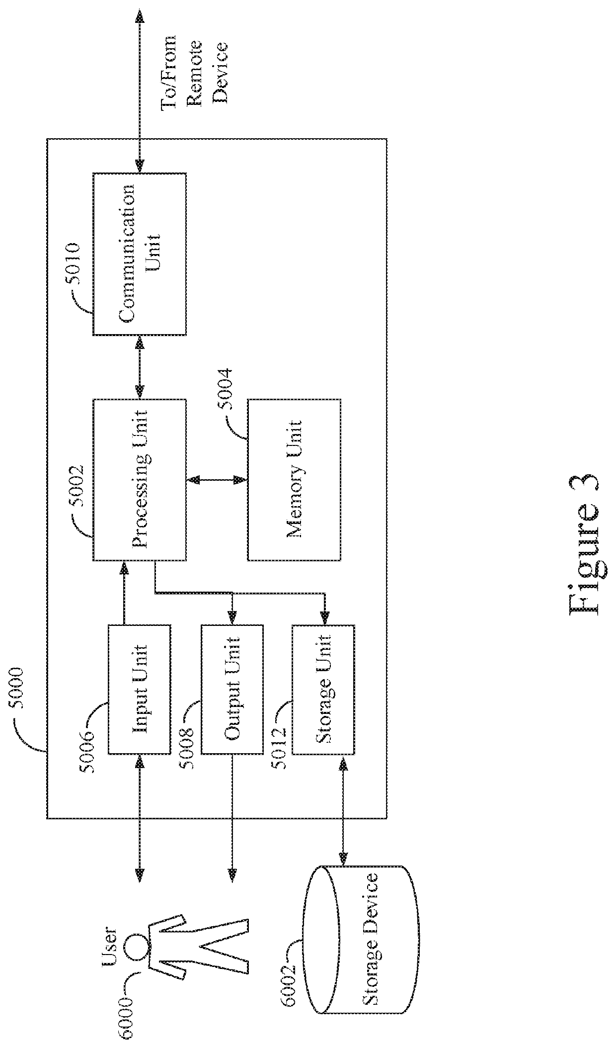 Systems and methods for determining validation times