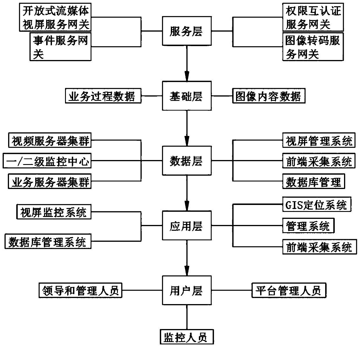 Equipment operation and maintenance command monitoring management system based on multi-dimensional data