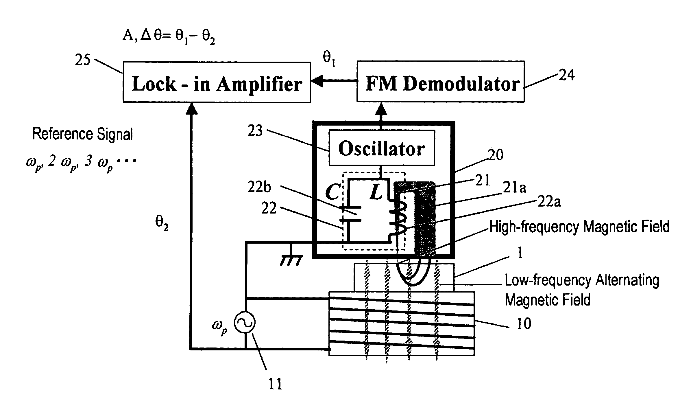 Permeability measurement apparatus