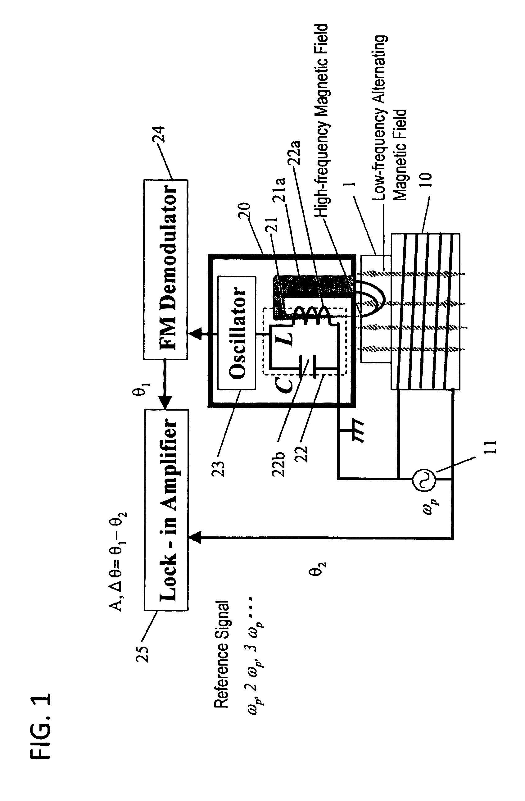 Permeability measurement apparatus