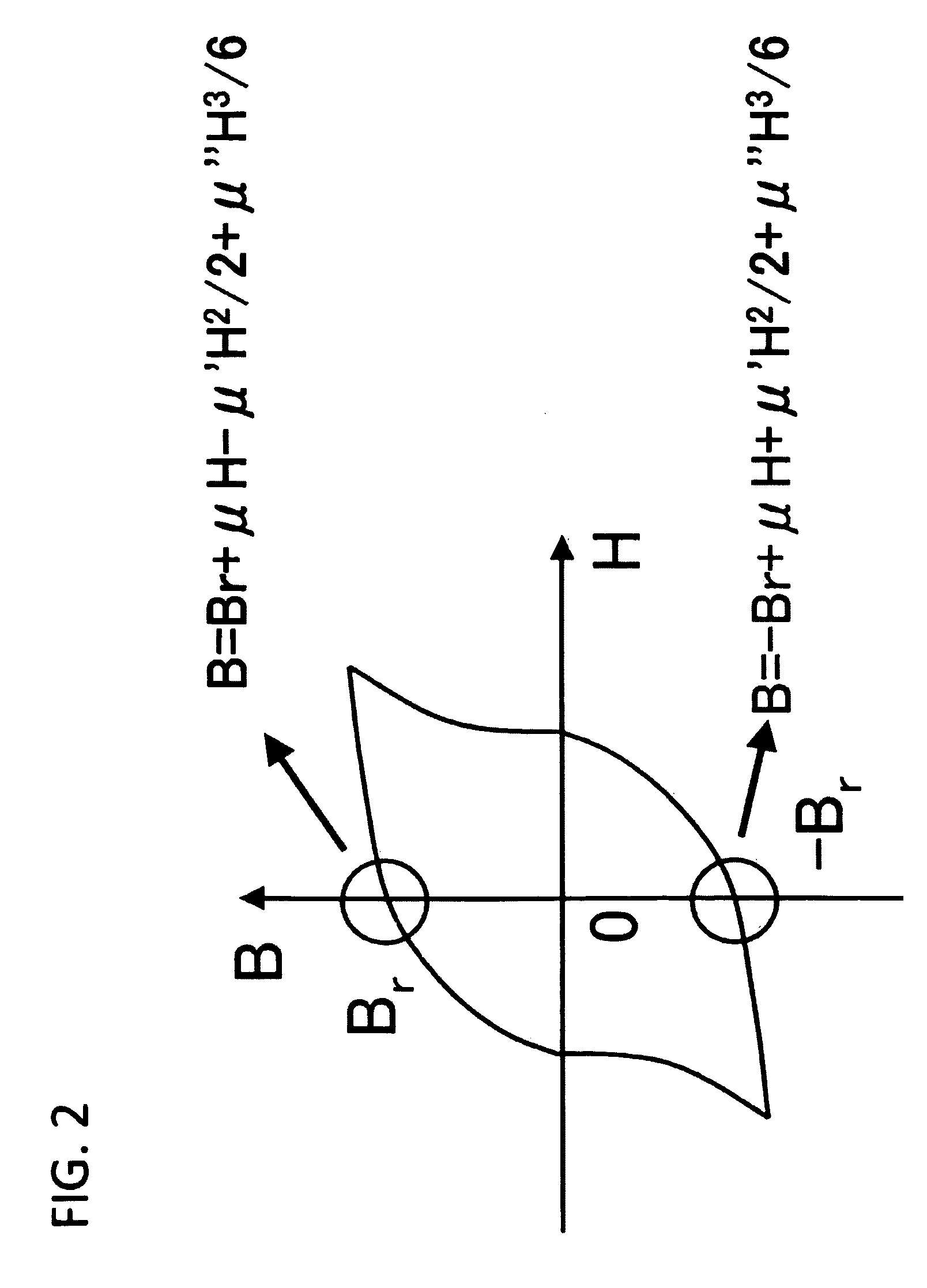 Permeability measurement apparatus