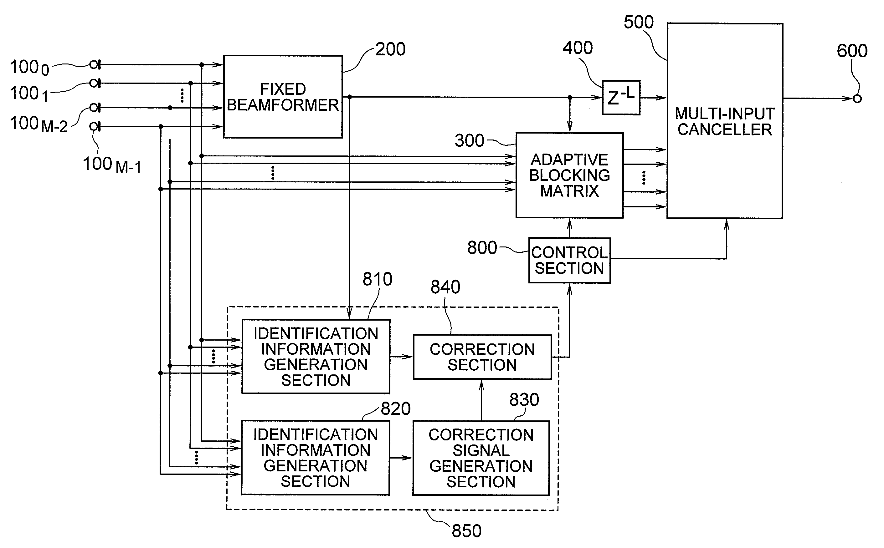 Adaptive array control device, method and program, and adaptive array processing device, method and program