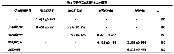 External composition for improving microcirculation and application