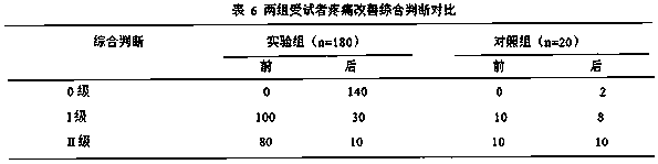 External composition for improving microcirculation and application